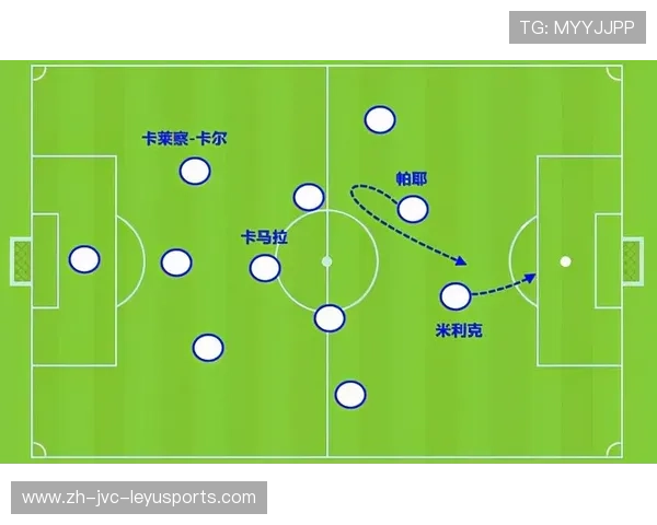 法甲进攻分布及场上空间利用研究